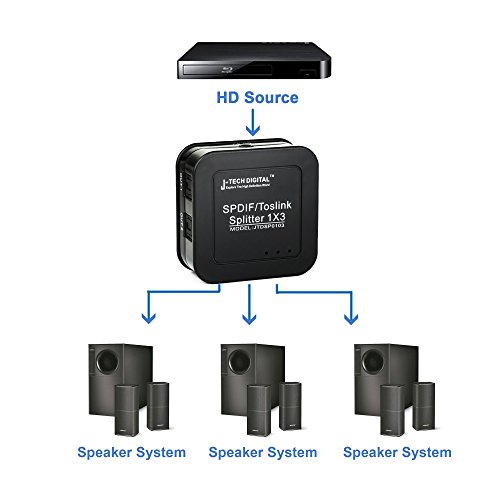 JTech Digital Premium Quality SPDIF TOSLINK Digital Optical Audio 1x3