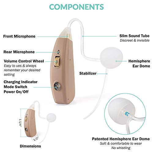 Neosonic MX Rechargeable Hearing Amplifiers to Aid and Assist Hearing