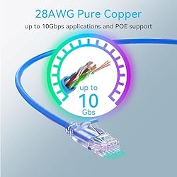 Sokqovt Cat6a Patch Cables Slim 15ft