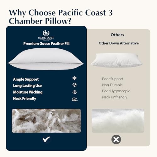 Pacific Coast Bed Pillow, Hotel Collection Goose Feather and Down Firm Pillow for Sleeping, 3-Chamber Design, Soft and Supportive (King (Pack of 2))