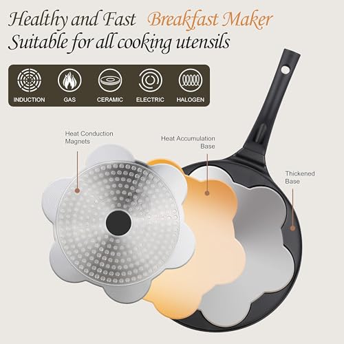 TERRIFI 7-Hole Nonstick Pancake Pan, PFOA-Free, Suitable for All Cooktops