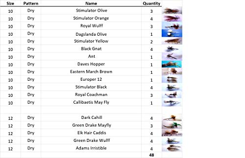 Integrity1 Assorted Wet & Dry Fishing Flies for Trout, Other Fish, Flies Come with Double Sided, Durable, Waterproof Case - Flies are Hand Tied, Sizes #8#10 and #12 (48 w)