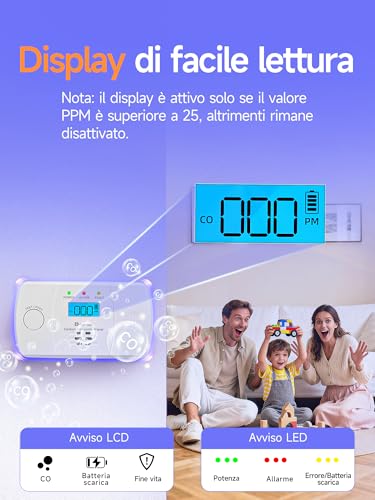 Heiman Carbon Monoxide Detector with LCD Display, Electrochemical Sensor 10 Years, 85 dB Alarm, 5 Year Replaceable AA Batteries, EN 50291 CE UKCA RoHS Certified - HM-722ESY