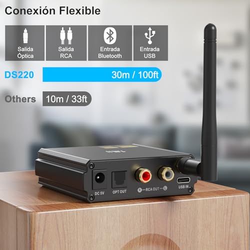 1Mii DS220 Receptor Bluetooth 5.3 con LDAC, Adaptador de Audio Hi-Res, DAC Audiófilo, aptX HD/Baja Latencia, 10m Largo Alcance, con Salida Óptica/RCA, Entrada USB, Modo EQ Pantalla OLED para Estéreo