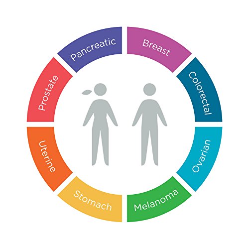 Color Hereditary Cancer Test Test for