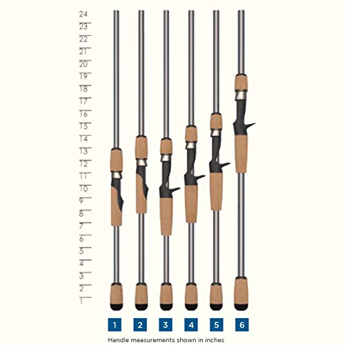 St. Croix Rods Avid X Spinnrute – Bild 5