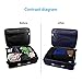 3 Set Packing Bags, Travel Luggage Packing Organizers Compression Pouches with Laundry Bag