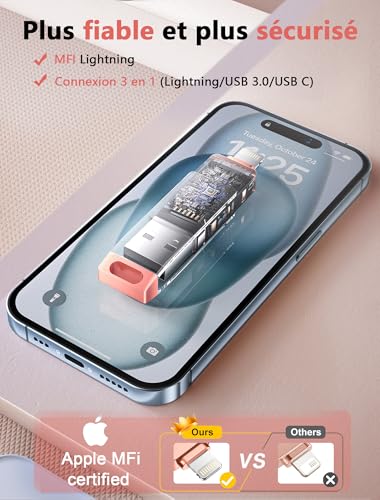 Lncnnk 512GB USB 3.0 Flash Drive MFi Certified, USB Flash Drive Lightning Photo Stick Memory Extension External Storage Drive USB C Flash Drive Backup for iPhone/iPad/Android/Mac/PC, Pink