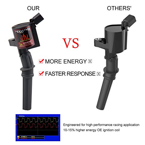 Set of 8 Ignition Coil Pack For Ford F150 F250 Explorer Lincoln Mercury