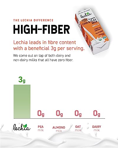LECHIA 32OZ NON-DAIRY MILK, CHIA FLAX MILK VANILLA NO SUGAR ADDED , USDA ORGANIC, NON-GMO – FIBER, CALCIUM, OMEGA-3 – SHELF STABLE, FREE OF NUTS, SOY, GLUTEN, LACTOSE, CARRAGEENAN.