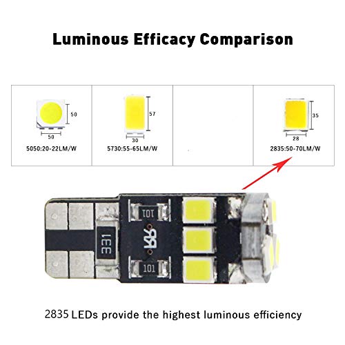4-Pack T10 194 168 921 450Lums White Extremely Bright Canbus Error Free LED Light 12V,6500k,9-SMD 2835 Chipsets Car Replacement Bulb For W5W 168 2825 Map Dome Courtesy License Plate Side Marker Light