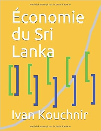 Économie du Sri Lanka