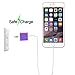 Wall Adapter, Sicodo 4-Pack Universal 1A USB Home Travel Wall Plug Charger Cubes for iPhone 7, 7 Plus, 6 Plus, 6s Plus, Tablet, Samsung Galaxy S8 Plus, S7 Edge, HTC, Nokia, LG, Sony and more