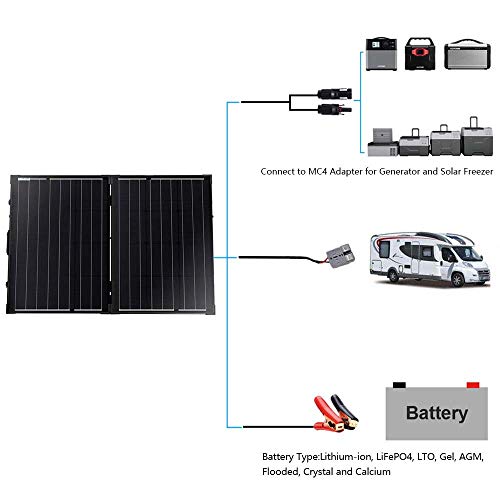 ACOPOWER 100W Mono Portable Foldable 2Pcs 50W Solar Panel Suitcase, Waterproof 20A 12V/24V LCD Charge Controller for Both 12V Battery and Generator