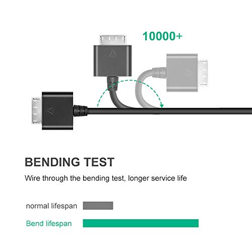 BENSN USB Cable Charger Cord for Sony PSP Go Consoles, Power Cord for PSP Go Portable System 2-in-1 USB 2.0 Data Sync Transfer