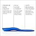 PowerStep Pinnacle Insoles - Orthotics for Plantar Fasciitis Relief - Full Length Orthotic Insoles for Arch Support with Moderate Pronation - #1 Podiatrist Recommended (M 3-3.5 W 5-5.5)
