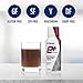 e+ - Raspberry - 2-Ounce Bottle, 6 Count