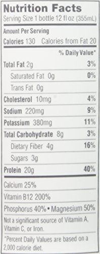 ICONIC PROTEIN DRINKS, VANILLA BEAN (12 PACK) – SUGAR FREE & LOW CARB – 20G GRASS FED PROTEIN – LACTOSE FREE, GLUTEN FREE, NON-GMO, KOSHER – KETO FRIENDLY PROTEIN SHAKES