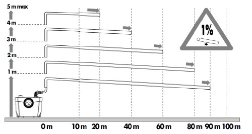 evacuation sanibroyeur