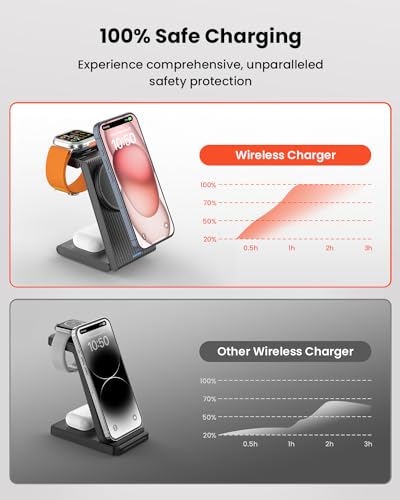 3 in 1 Wireless Charging Station, Foldable Magnetic Charger Stand for Multiple Devices, Wireless Charger for iPhone 17/16/15/14/13/12, Apple Watch 9/8/7/6/SE/5/4/3/2, AirPods 4/3/2/Pro