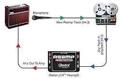 Radial Reamp JCR Studio Reamper