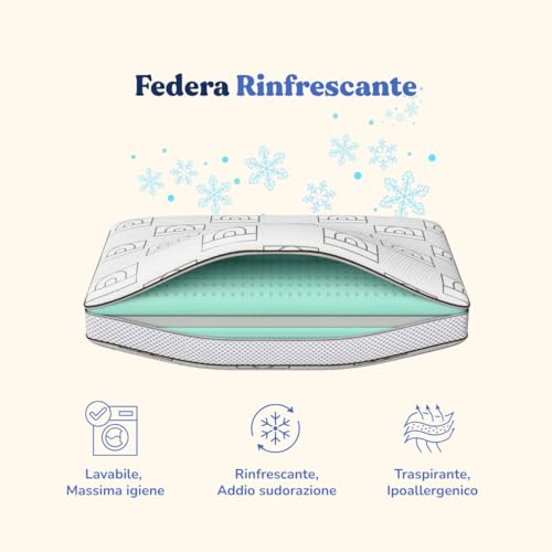 Wellness Pillow Milano Adjustable Orthopaedic Neck Pillow in Aloe Vera (4 Heights 6/8/12/14cm) - Relieves Pains, Breathable, Anti-Snoring, Hypoallergenic, Washable and Refreshing Cover
