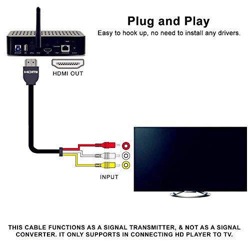 HDMI to RCA Cable, HDMI to AV Adapter HDMI to 3-RCA Composite Cord Transmitter