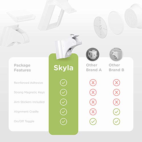 Skyla Homes Locks (12Pack 2 Keys) Baby Proofing