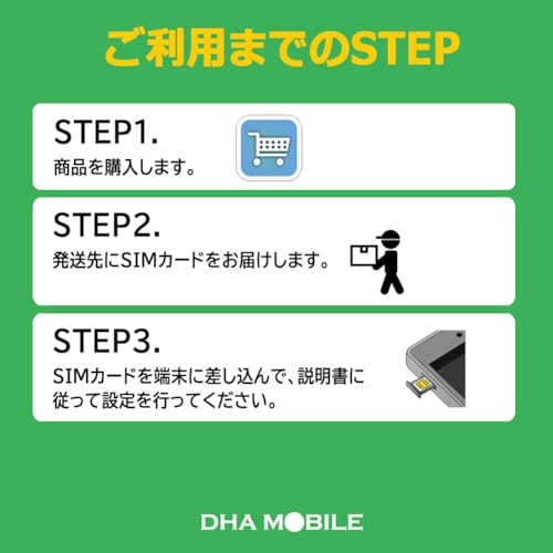 Japan SIM Card 180 Days Data Only | 15GB High-Speed 4G LTE + Unlimited Data at Reduced Speed | No Roaming Needed for Faster, Safer Access | Hotspot tethering Supported | Docomo Network | Made in Japan