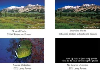 BenQ W1070 Projector with Colorific Technology