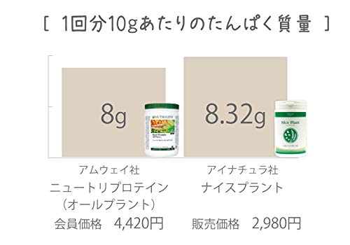 Mua アイナチュラ ナイスプラント 450g Tren Amazon Nhật Chinh Hang Fado