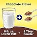 NESQUIK Chocolate Cocoa Powder, 2.21 Lb. Canister | Chocolate Milk Powder