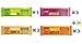 Kind Pressed Bars - 4 Flavor Fruit and Veggie Bar Variety Pack (12PK ) + 1 Smart Snack Clip (12PK)