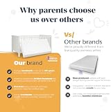Mother Nurture Eco Fibre Travel Cot Mattress 95x65cm Hypoallergenic view 11