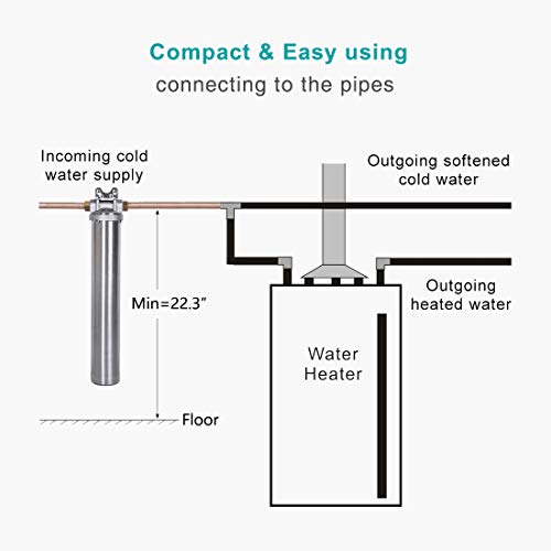 Hansing Gen2 Whole House Water Softener System, Double Softening for Bathroom, Dishwasher and Kitchen Sink, 3/4" FNPT