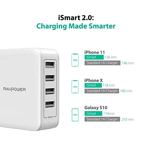USB Wall Charger RAVPower 40W 8A 4-Port Multi-Port Travel Charger Charging Station, Compatible iPhon - //medicalbooks.filipinodoctors.org