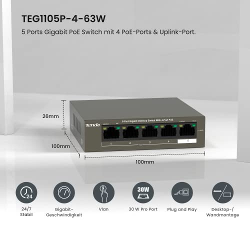 Tenda Gigabit PoE Switch 5 Ports mit 4 PoE+ Ports & 1 Uplink-Port (58W, VLAN, IEEE-802.3af/at PoE, lüfterlos, Plug-and-Play, Metallgehäuse) (TEG1105P-4-63W) thumbnail 2