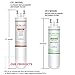 ULTRAWF Water Filter, Replacement for Frigidaire ULTRAWF Water Filter 469999 99999 Water Filter Replacement WF1 (1 Pack)