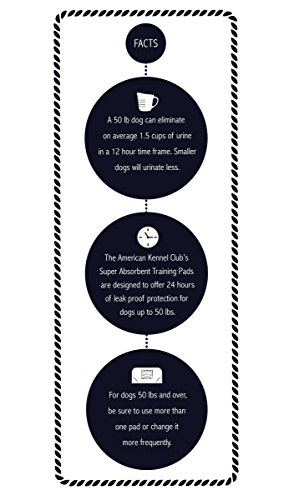 6 AKC+150+Pack+Training+Pads+Box