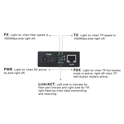 5 Converter+SFP+Transceiver+550M+ipolex