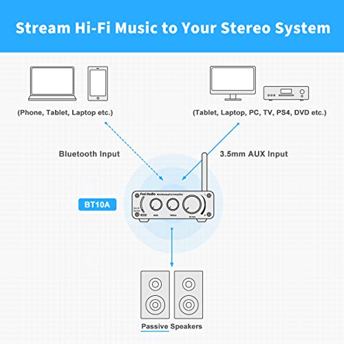 Fosi Audio BT10A versterker audio stereo Bluetooth 5.0 ontvanger 2 kanalen klasse D mini hifi-versterker voor… - Image 6