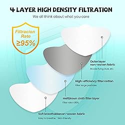 50Pcs KF94 Fish Shaped Kids Masks, 4-Layer Face