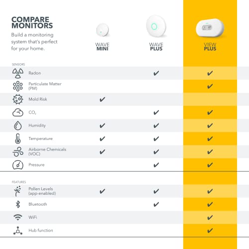 Airthings 2960 View Plus - Battery Powered Radon & Air Quality Monitor (PM, CO2, VOC, Humidity, Temp, Pressure) - View 11