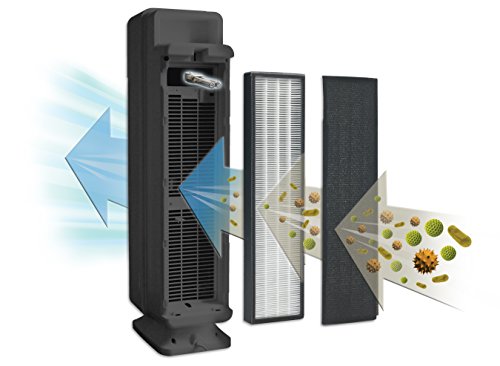 GermGuardian CDAP5500BCA 28” 4-in-1 WiFi Smart Air Purifier, Air Quality Monitor, Voice Control, HEPA Filter, UVC Sanitizer, Traps Allergens, Smoke, Odors, Mold, Dust,Germs, 5Yr Warranty Germ Guardian - Thumbnail 4