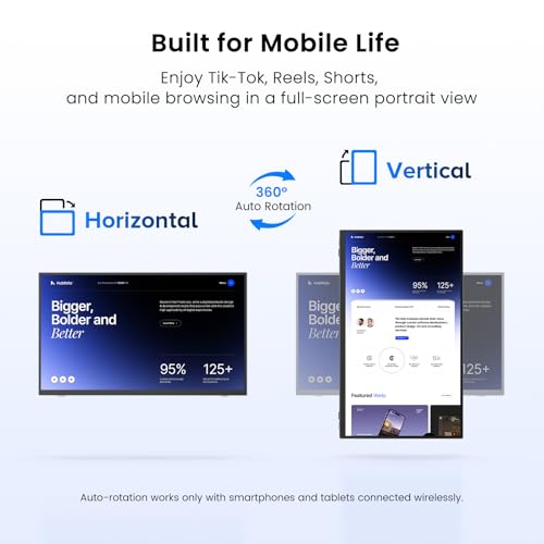 UPERFECT Wireless Portable Monitor with 10000mAh Battery, 18.5" QLED Display, 1080P 100Hz, 145% sRGB, AirPlay & Miracast, VESA, Sleeve Included, for Laptop, PC & Phone