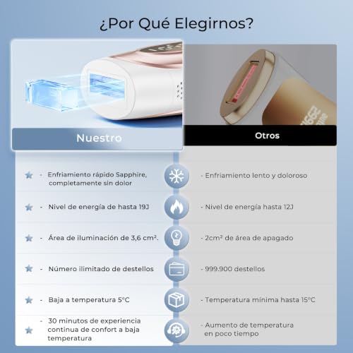Depiladora Laser con Tecnología de Refrigeración con Zafiro, Depiladora Luz Pulsada Flashes Ilimitados, 2 Modos, 9 Niveles de Intensidad para Bikini, Axilas, Cara, Cuerpo, Mujeres y Hombres, Rosa