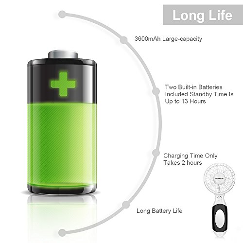 OBOSOE Handheld Fan, Portable Personal Small Desk Fan with 3600mAh USB Rechargeable Battery, Cooling for Office, Bedroom, Traveling, Camping, Outdoor Sports, White
