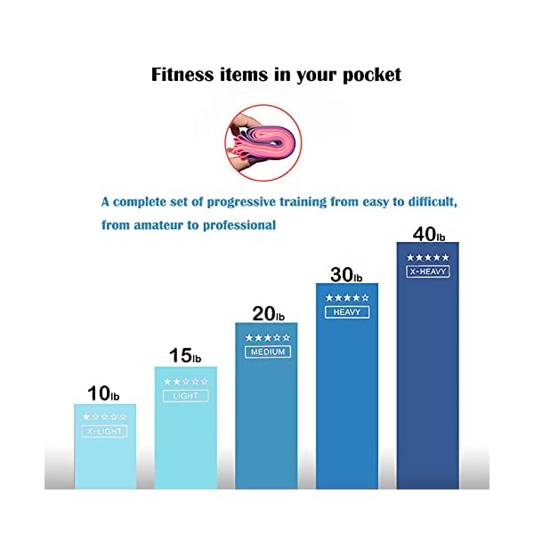 Resistanceical band - with Workout Guide a set of five pieces of Yoga tension workout band, 5 different pull, easy to carry, suitable for Thigh Fitness PhysTherapy Pilates,family fitness, gym, outdoor training