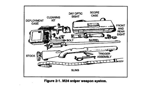 SNIPER TRAINING, Plus 500 free US military manuals and US Army field manuals when you sample this book