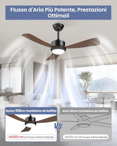 Airwit Ceiling Fan with Light 106 cm, Wood Effect Blades, Silent Ceiling Fan with Remote Control, Dimmable LED, Reversible DC Motor, 6 Speeds for Living Room Room